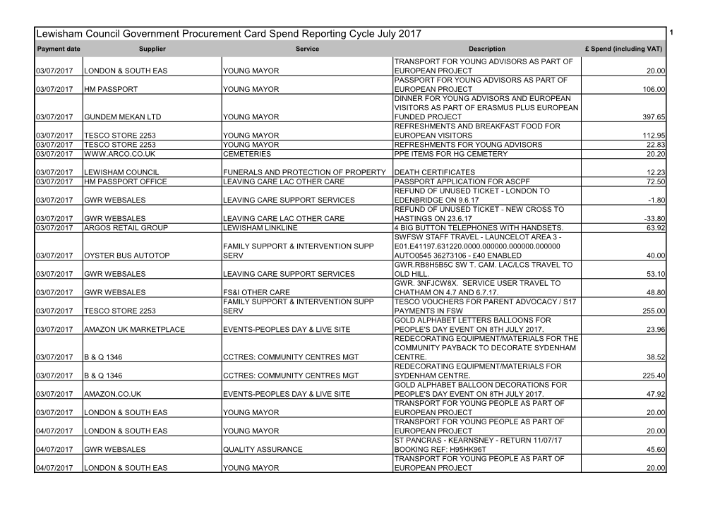 Lewisham Council Government Procurement Card Spend