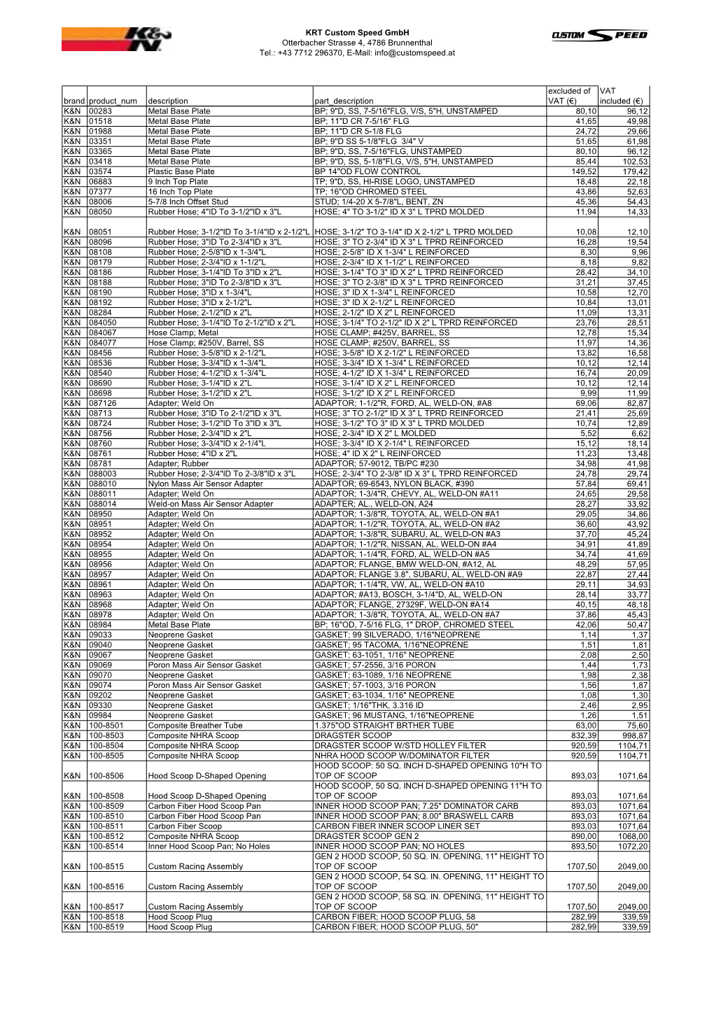 KRT Custom Speed Gmbh Otterbacher Strasse 4, 4786 Brunnenthal Tel.: +43 7712 296370, E-Mail: Info@Customspeed.At Brand Product N