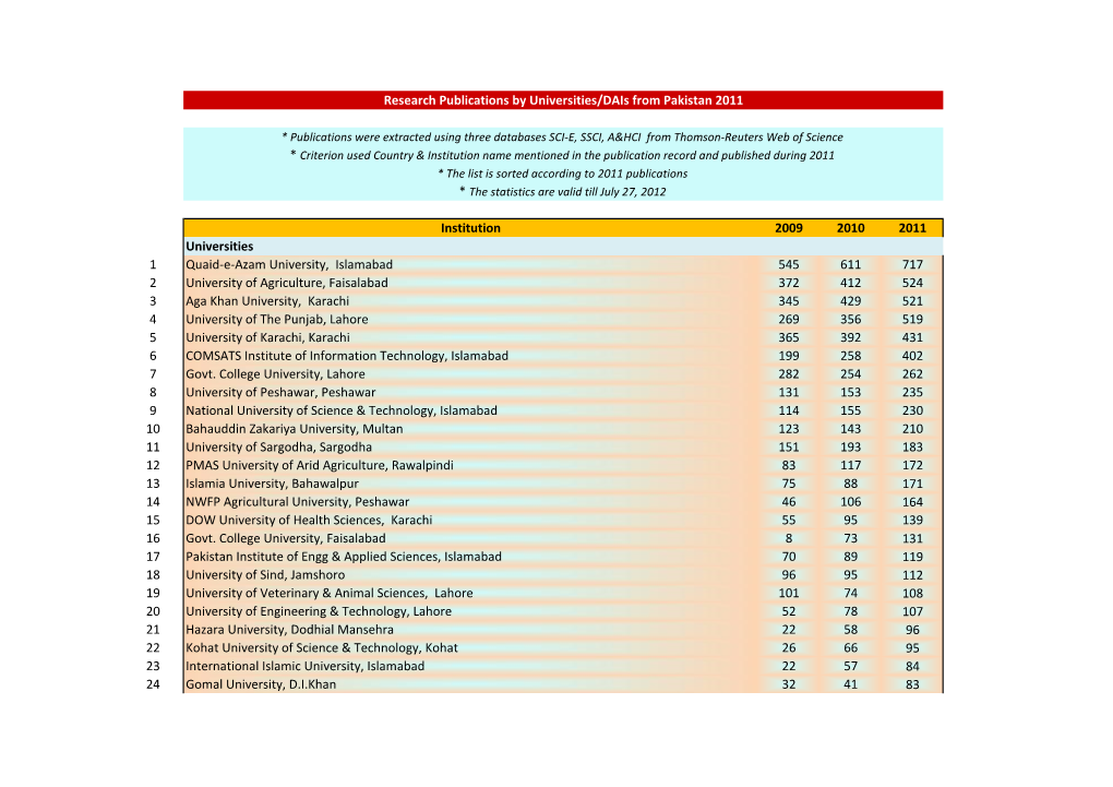 Institution 2009 2010 2011 Universities 1 Quaid-E-Azam