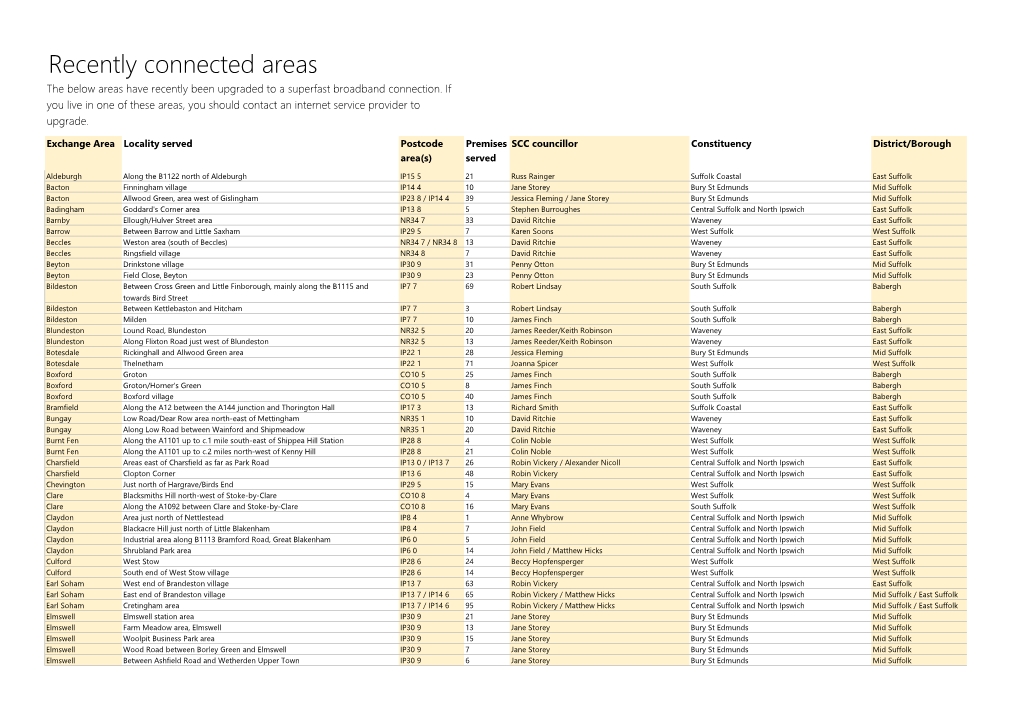 Recently Connected Areas the Below Areas Have Recently Been Upgraded to a Superfast Broadband Connection