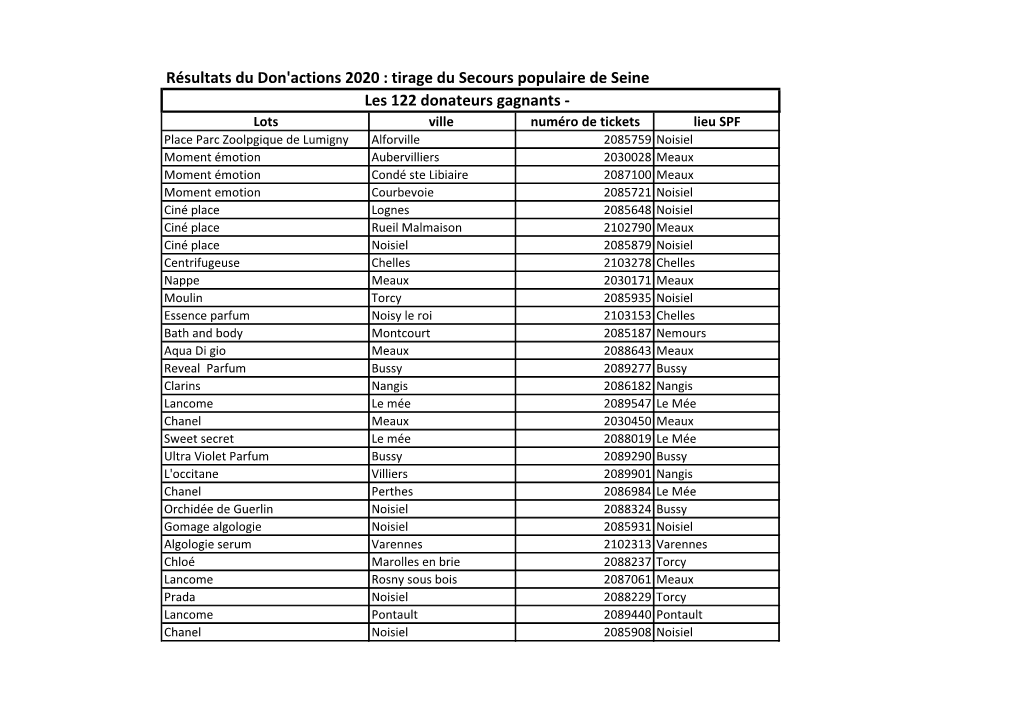 Résultats Du Don'actions 2020 : Tirage Du Secours Populaire De Seine Les 122 Donateurs Gagnants