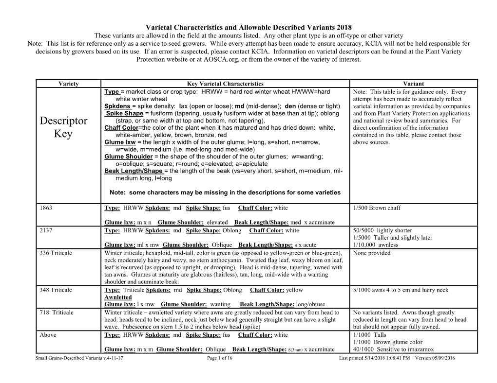 Descriptors Can Be Found at the Plant Variety Protection Website Or at AOSCA.Org, Or from the Owner of the Variety of Interest