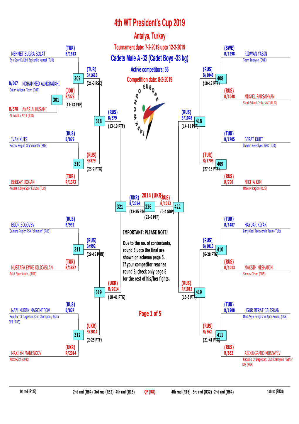 4Th WT President's Cup 2019