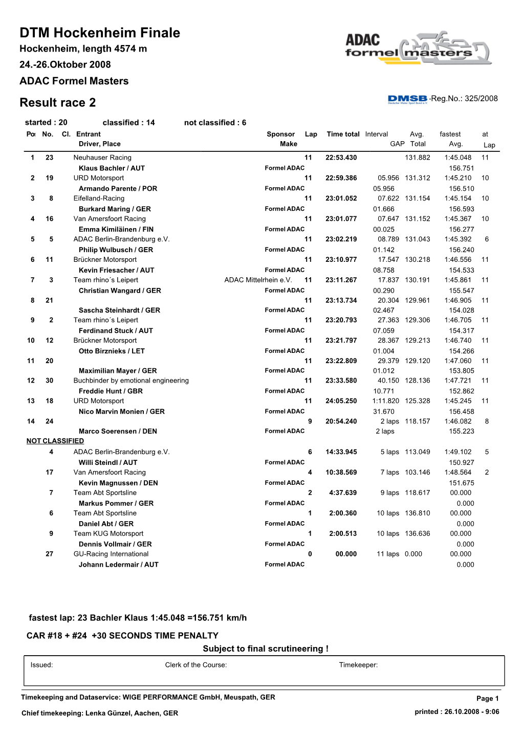 ADAC Formel Masters Result Race 2 -Reg.No.: 325/2008