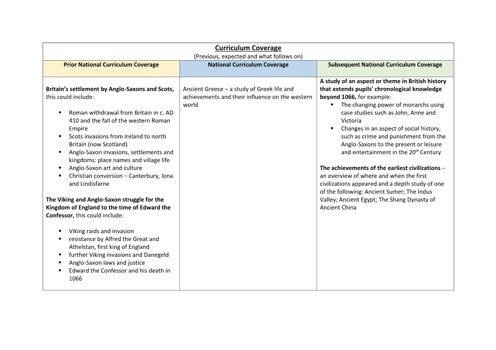 Curriculum Coverage (Previous, Expected and What Follows On) Prior National Curriculum Coverage National Curriculum Coverage Subsequent National Curriculum Coverage