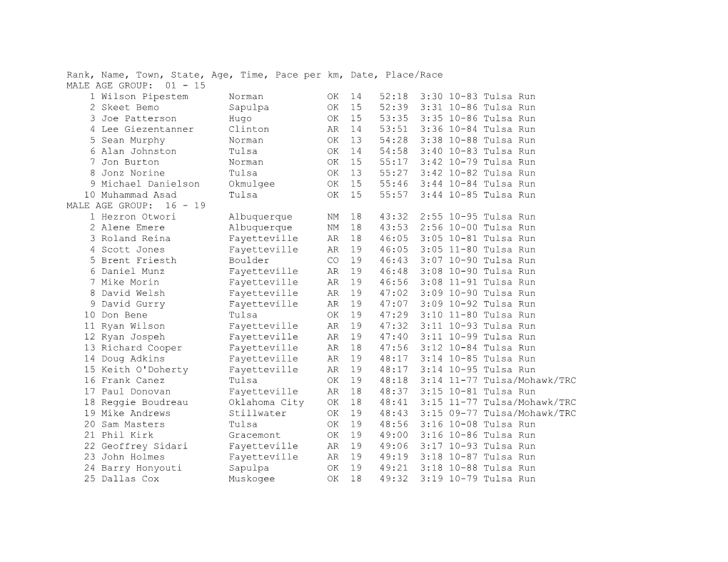 Male 15 Km Age Group Records