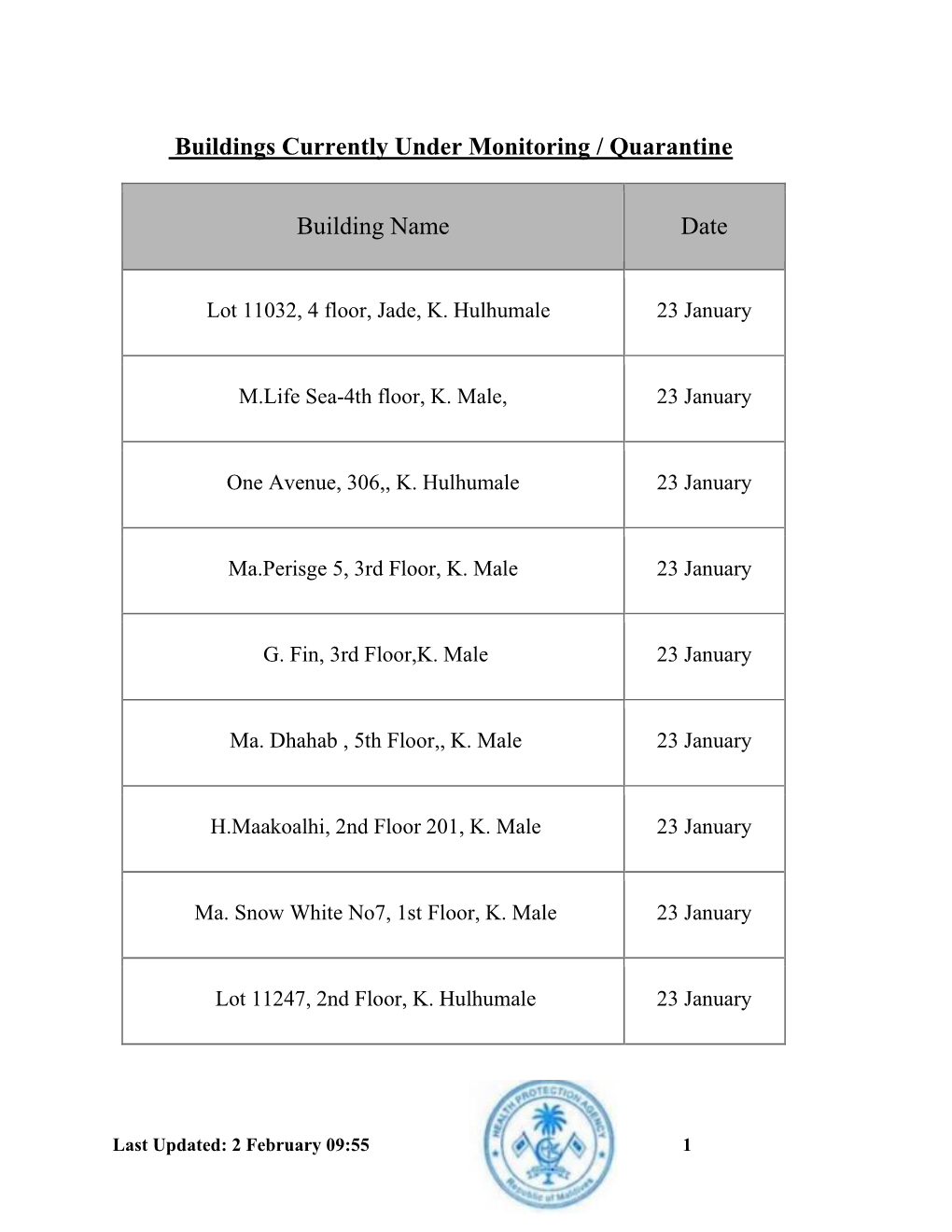 Buildings Currently Under Monitoring / Quarantine Building Name Date