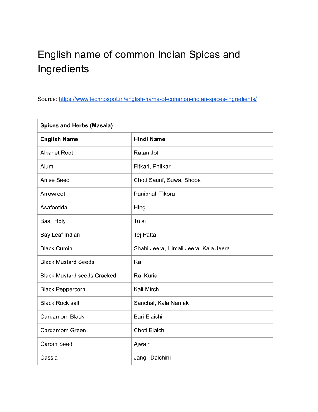 English Name of Common Indian Spices and Ingredients