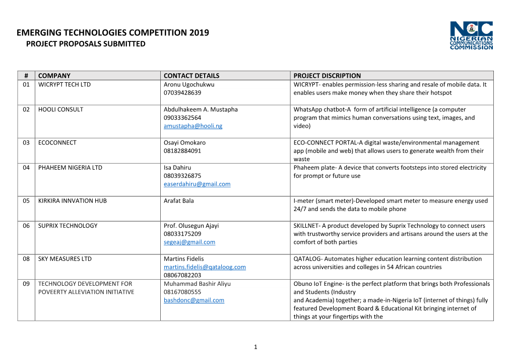 Emerging Technologies Competition 2019 Project Proposals Submitted