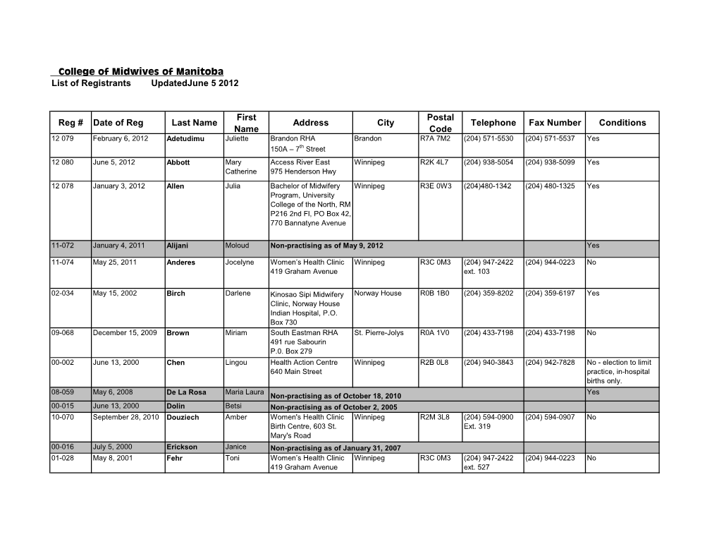 College of Midwives of Manitoba List of Registrants Updatedjune 5 2012