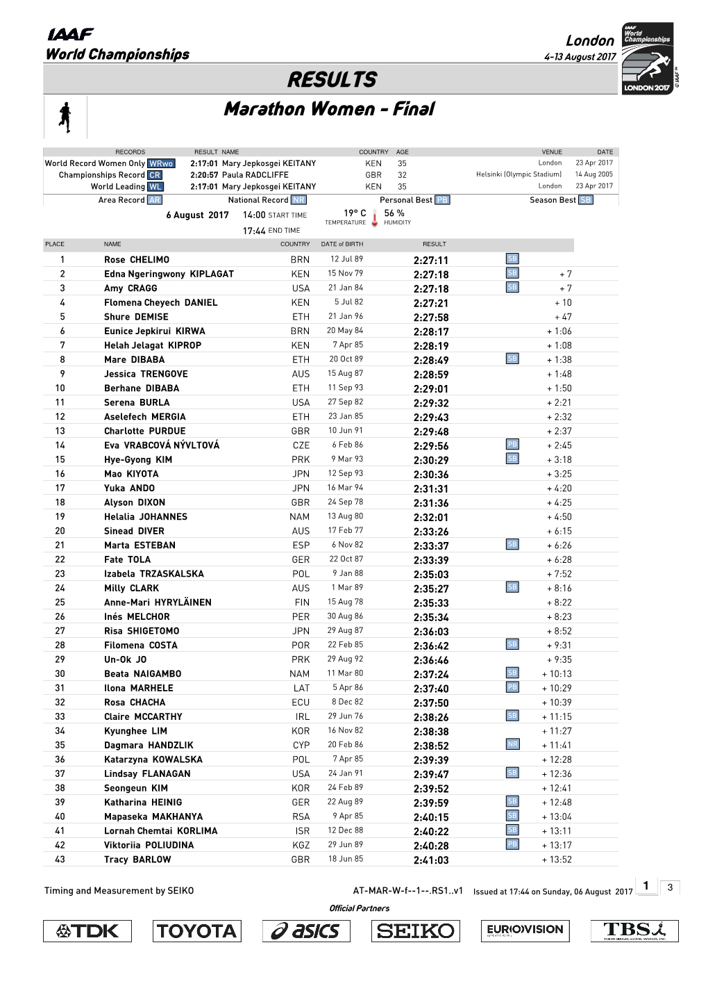 RESULTS Marathon Women - Final