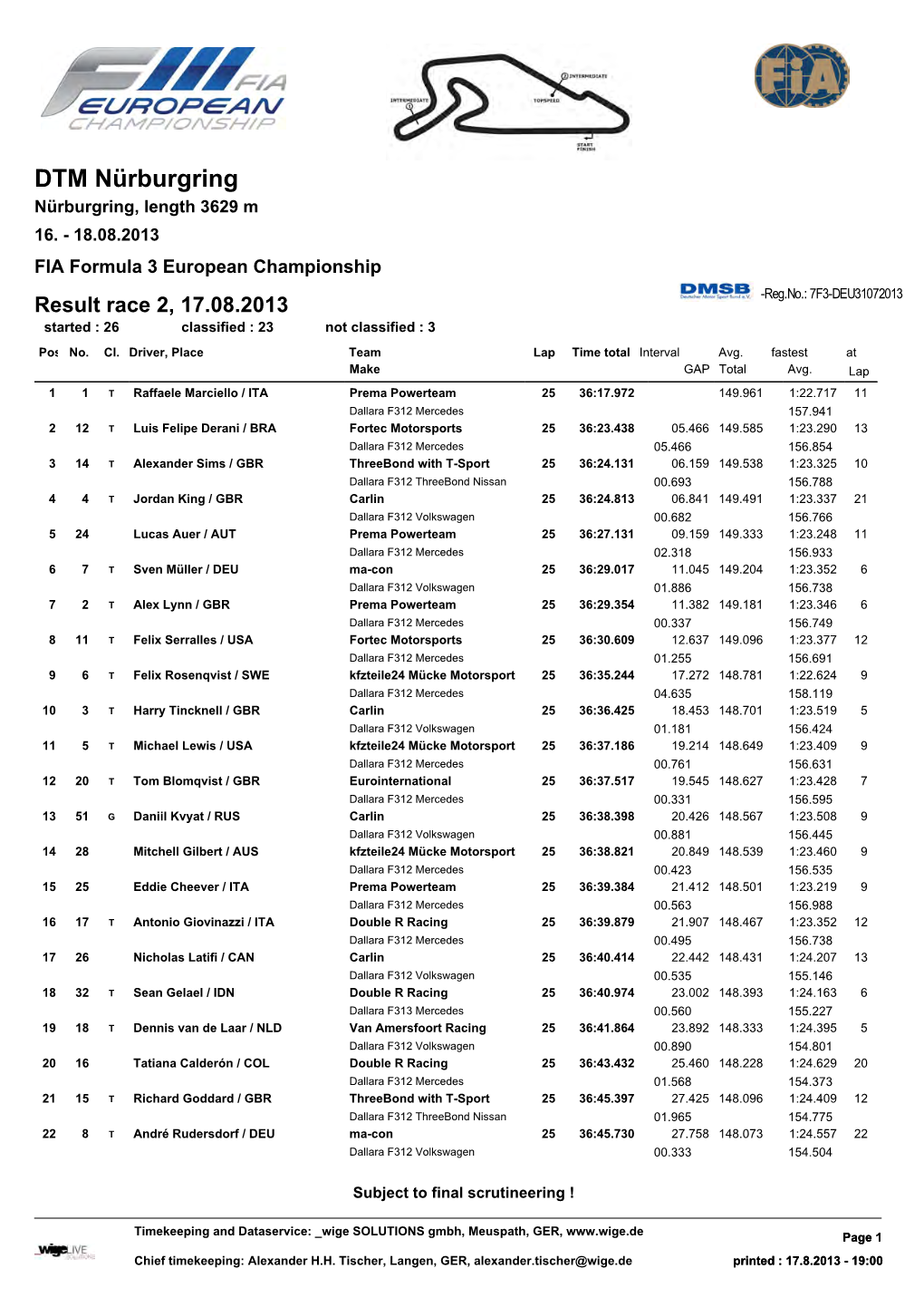 DTM Nürburgring Nürburgring, Length 3629 M 16