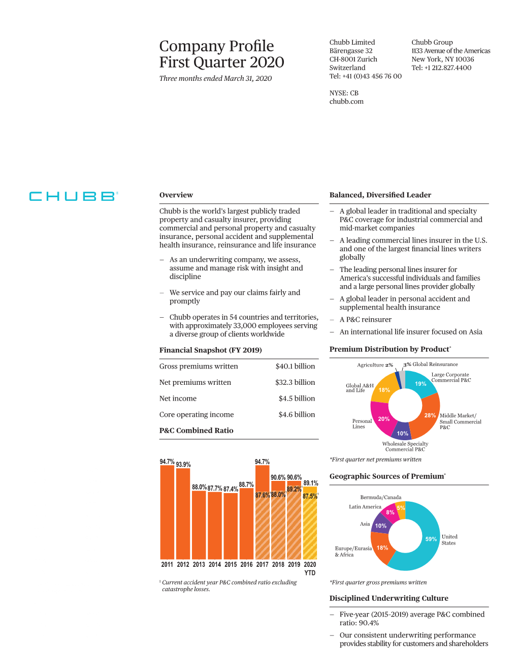 Company Profile Second Quarter 2019