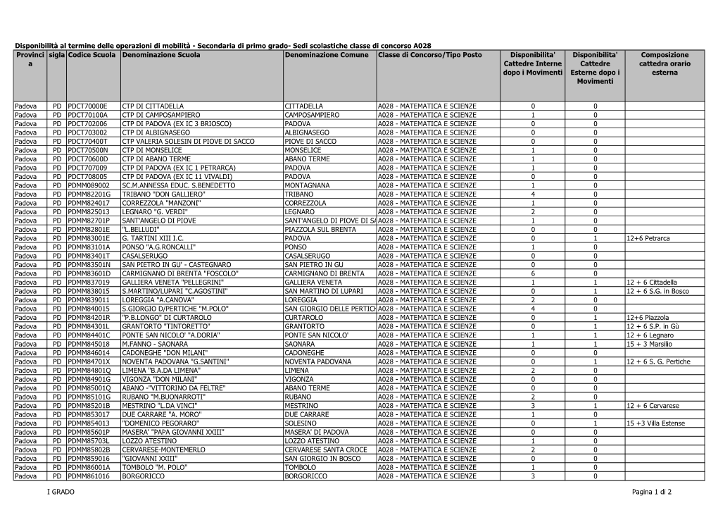 Secondaria Di Primo Grado- Sedi Scolastiche Classe Di Concorso A028