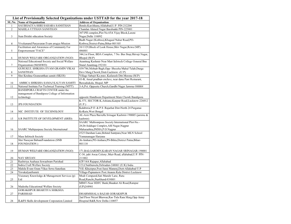 List of Provisionally Selected Organizations Under USTTAD for the Year 2017-18 SL.No