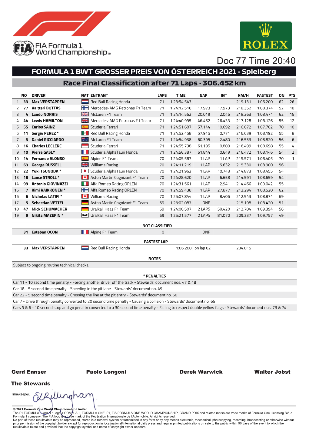 Race Results + Points