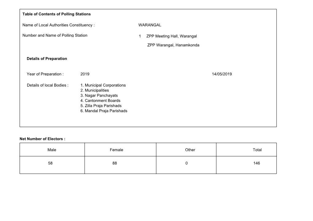 Number and Name of Polling Station Year of Preparation