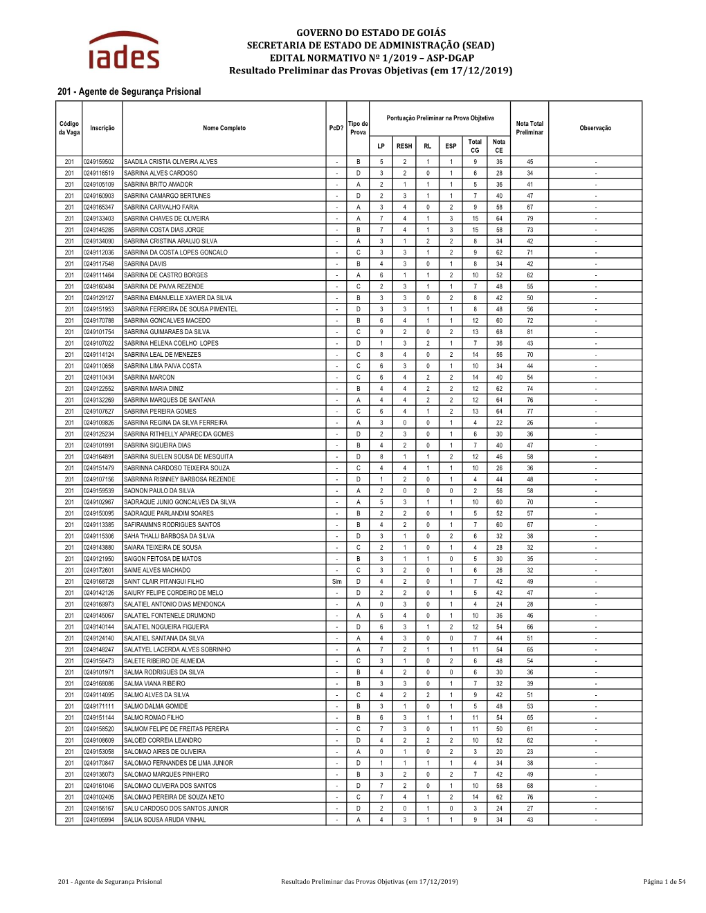 Resultado Preliminar Das Provas Objetivas – Letras S