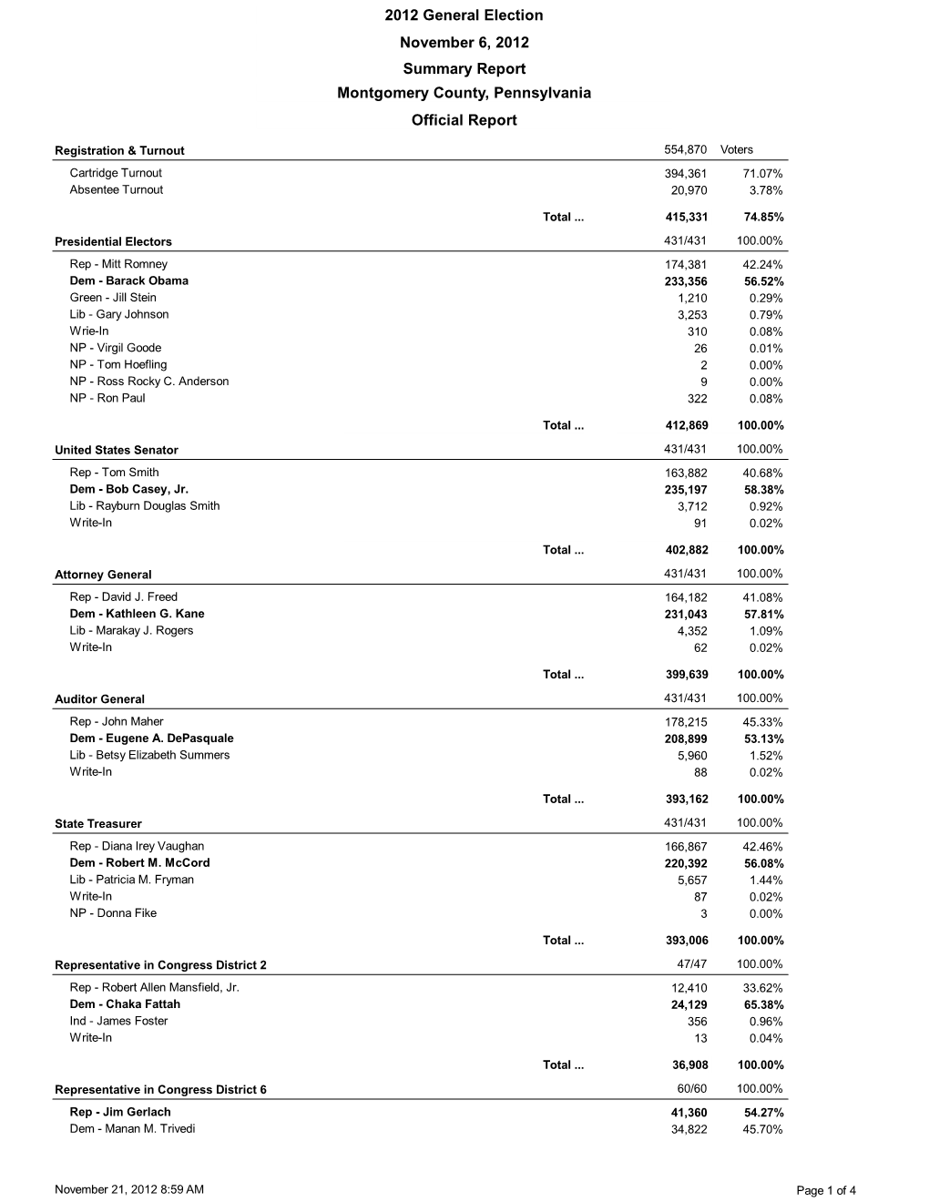 Official Report 2012 General Election November 6, 2012 Summary