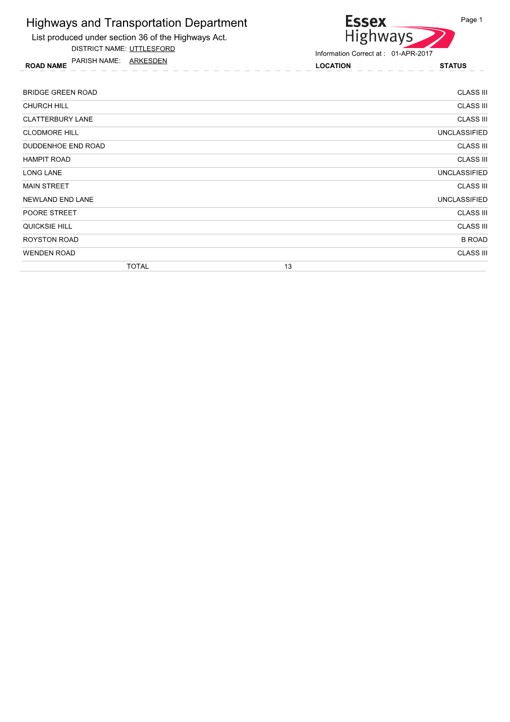 Highways and Transportation Department Page 1 List Produced Under Section 36 of the Highways Act