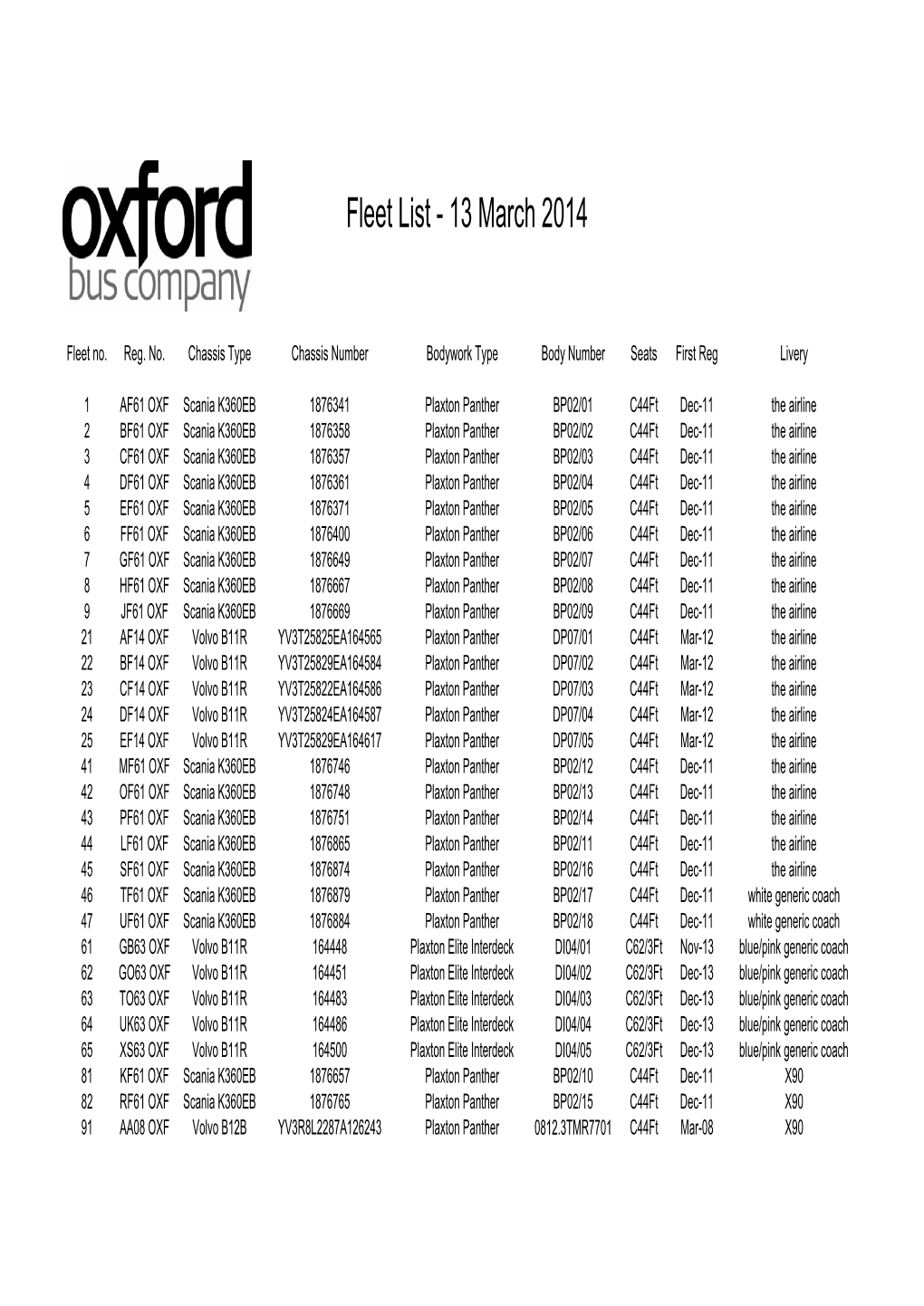 Fleet List - 13 March 2014