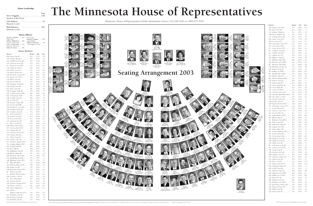 The Minnesota House of Representatives Speaker of the House Erik Paulsen