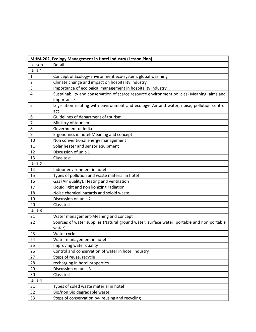 Mhm&Ct-206 Food and Beverage Bar Operations (Theory)