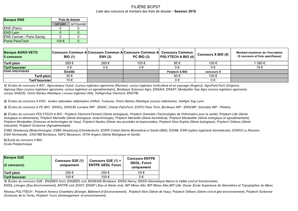 FILIÈRE BCPST Liste Des Concours Et Montant Des Frais De Dossier - Session 2018