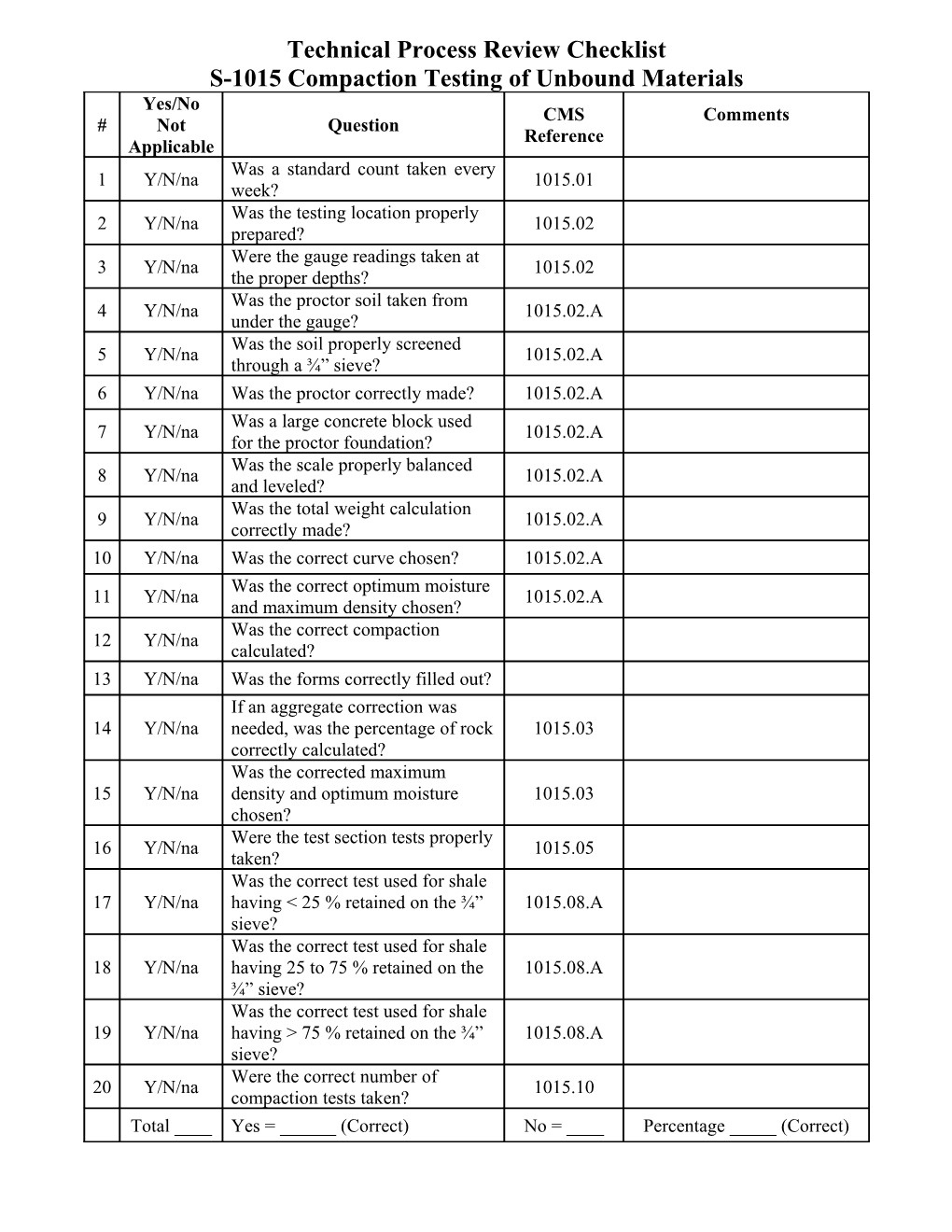 Technical Process Review Checklist