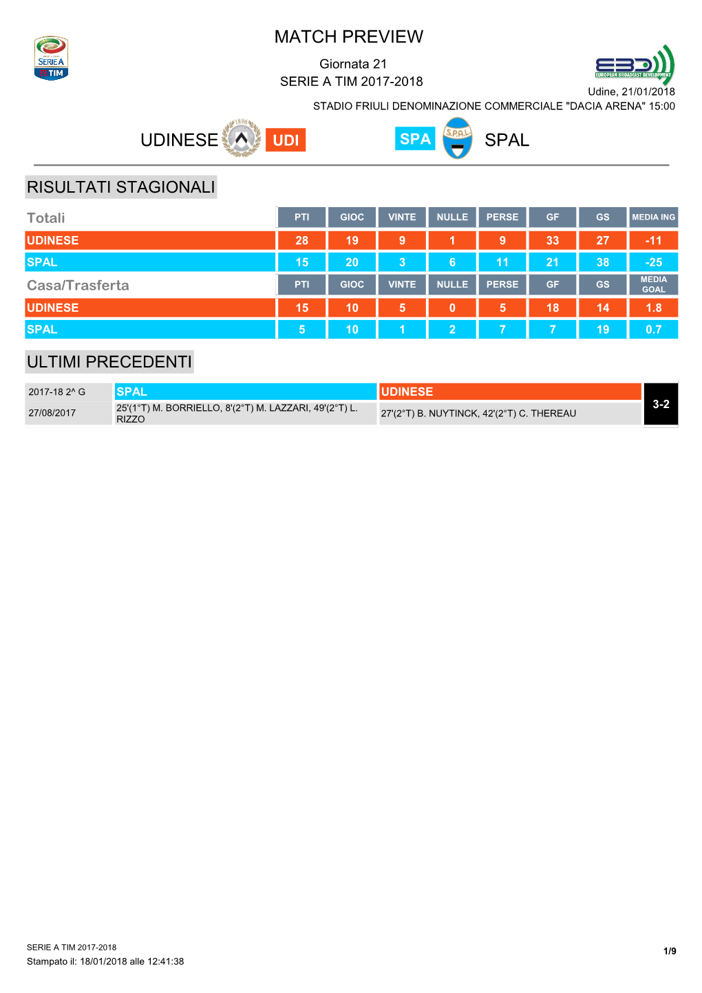 Match Preview Udinese Spal