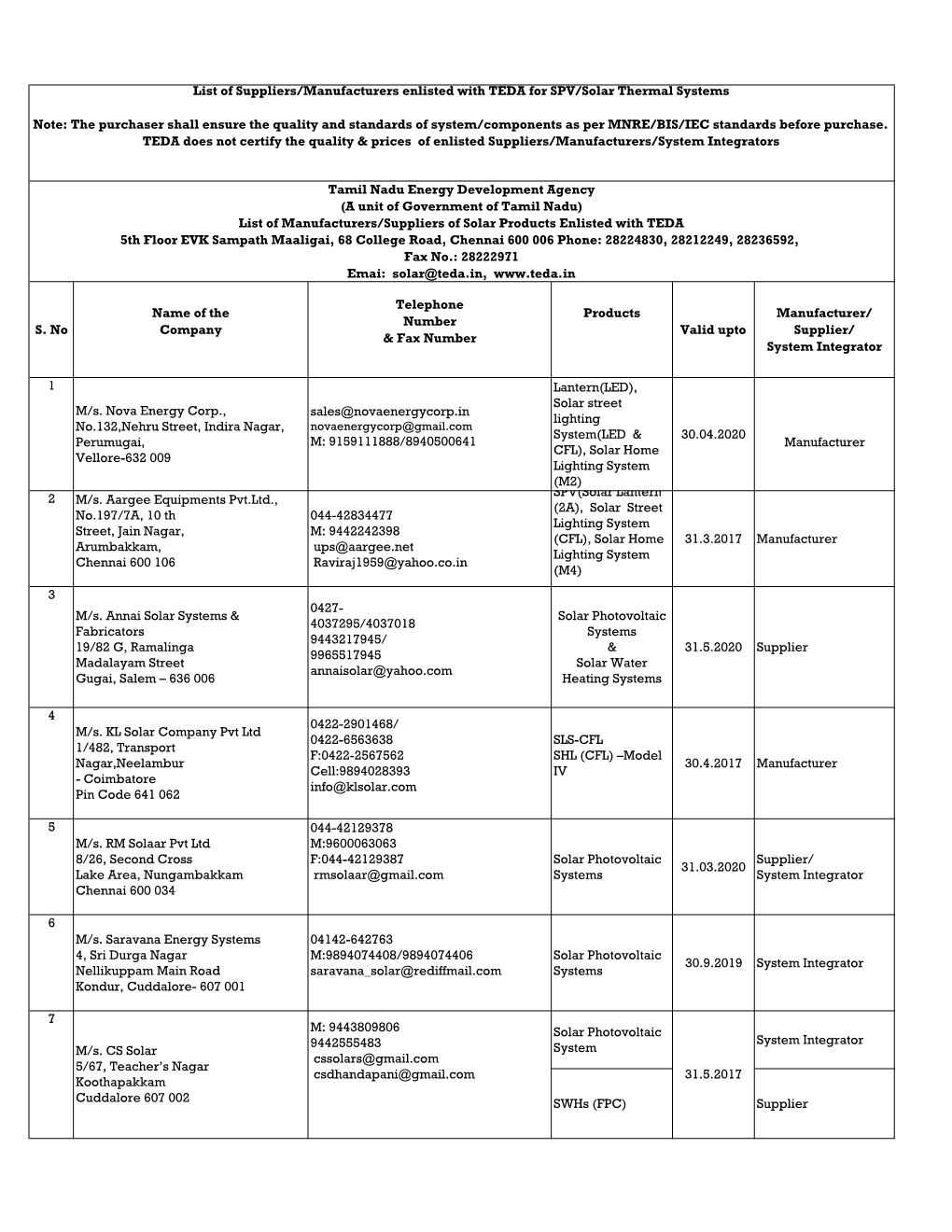 Vendors List As on 03.09.2019