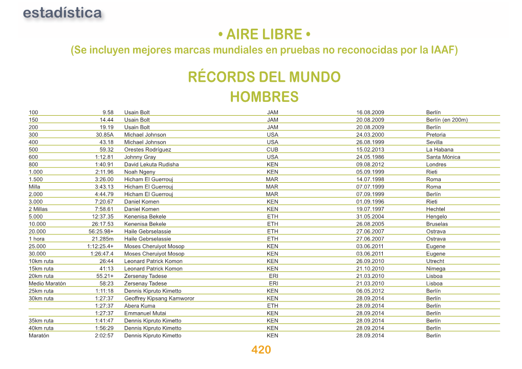 Récords Al Aire Libre