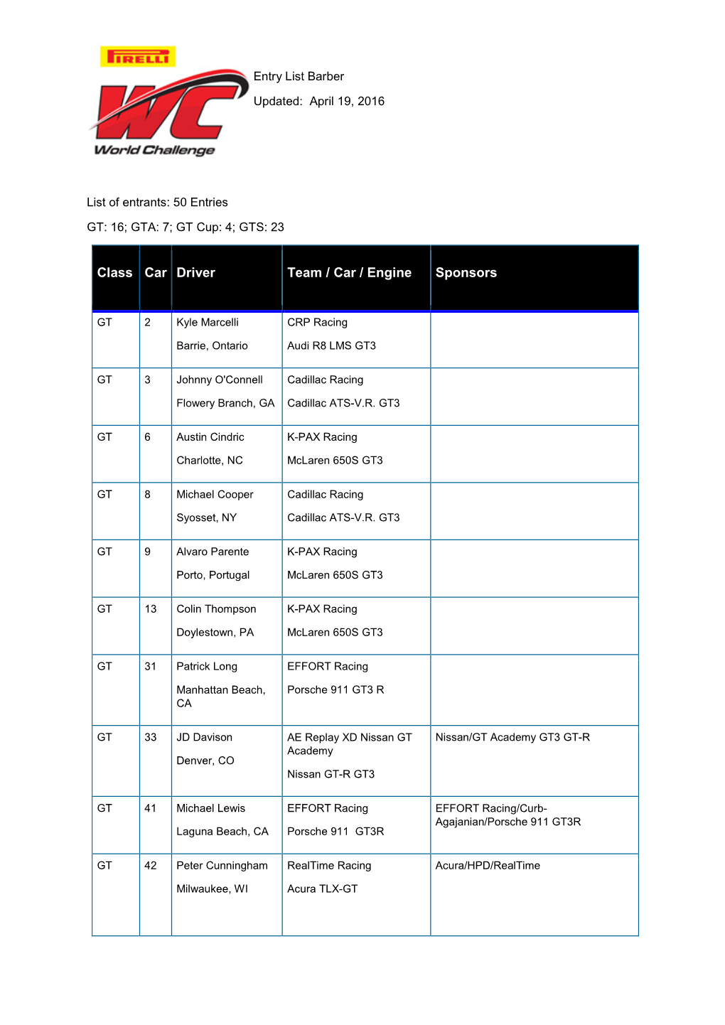 2016 PWC Barber Entry List V2016-04-19