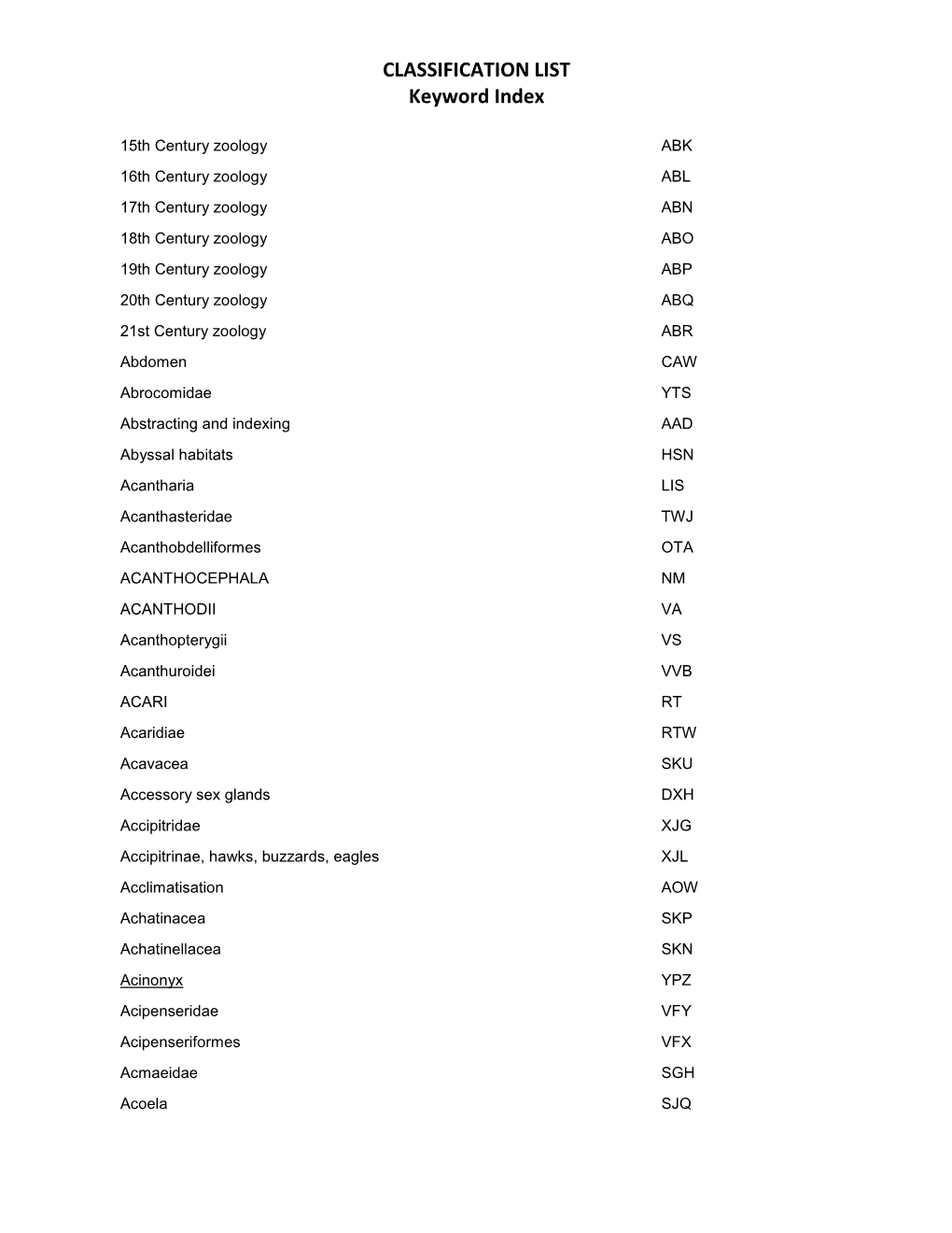 CLASSIFICATION LIST Keyword Index