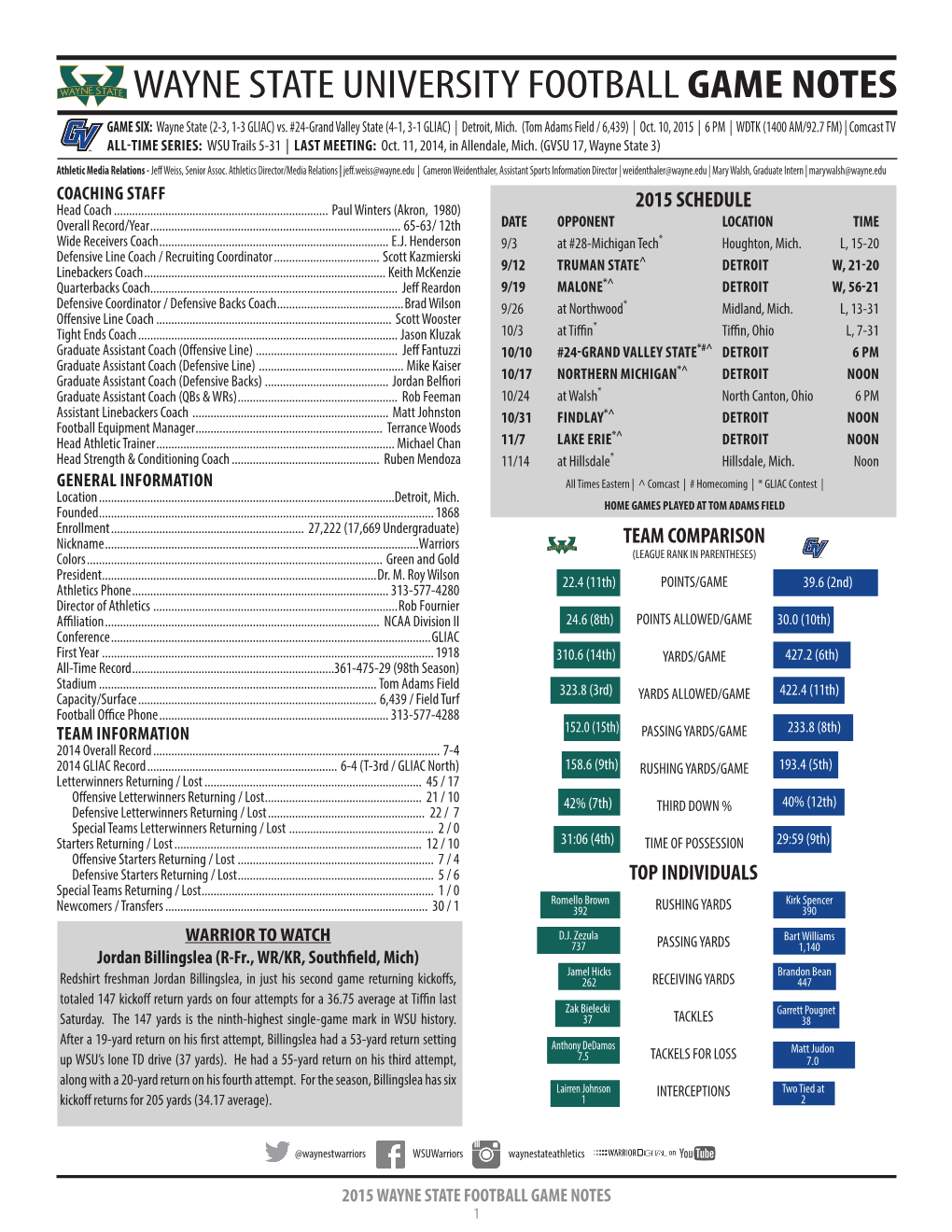 WAYNE STATE UNIVERSITY FOOTBALL GAME NOTES GAME SIX: Wayne State (2-3, 1-3 GLIAC) Vs