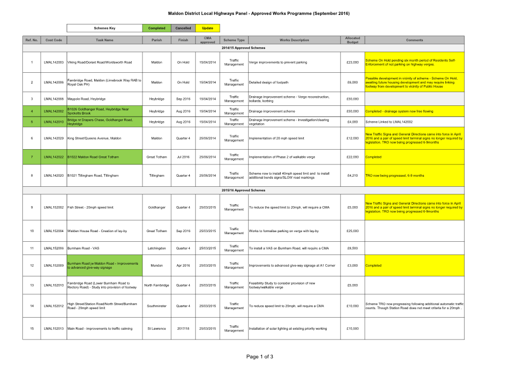 Page 1 of 3 Maldon District Local Highways Panel - Approved Works Programme (September 2016)