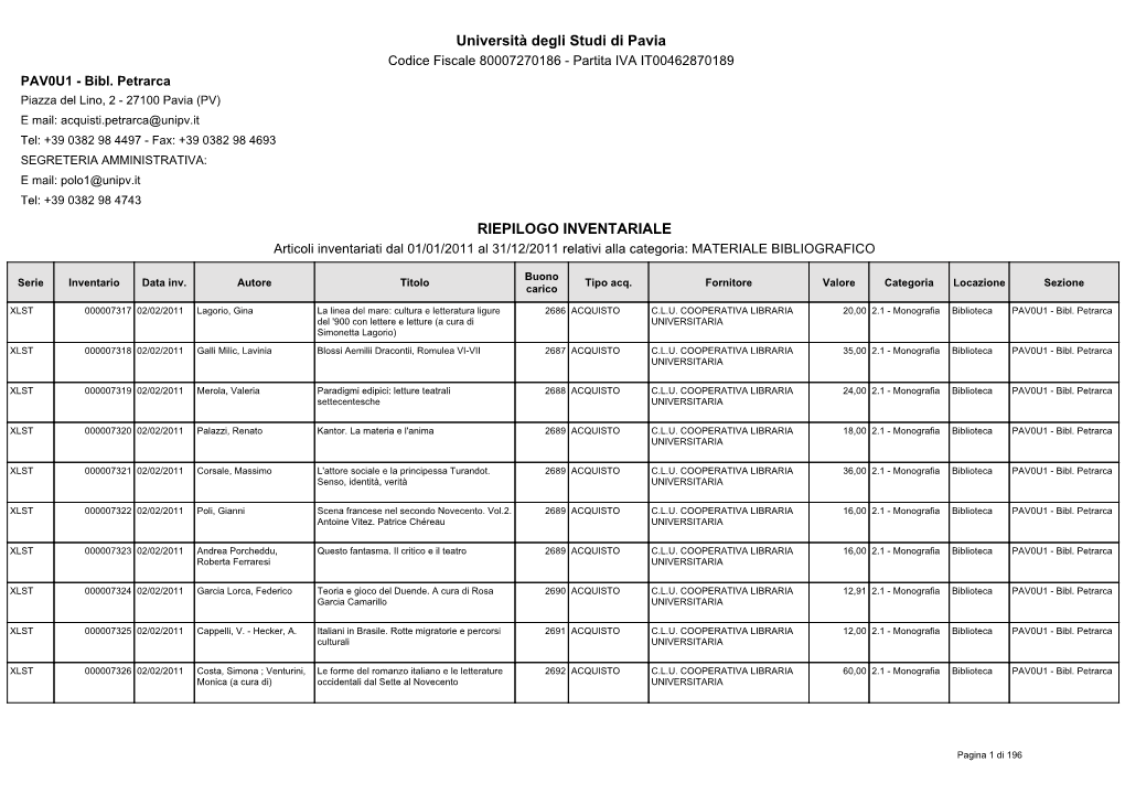 Università Degli Studi Di Pavia RIEPILOGO INVENTARIALE