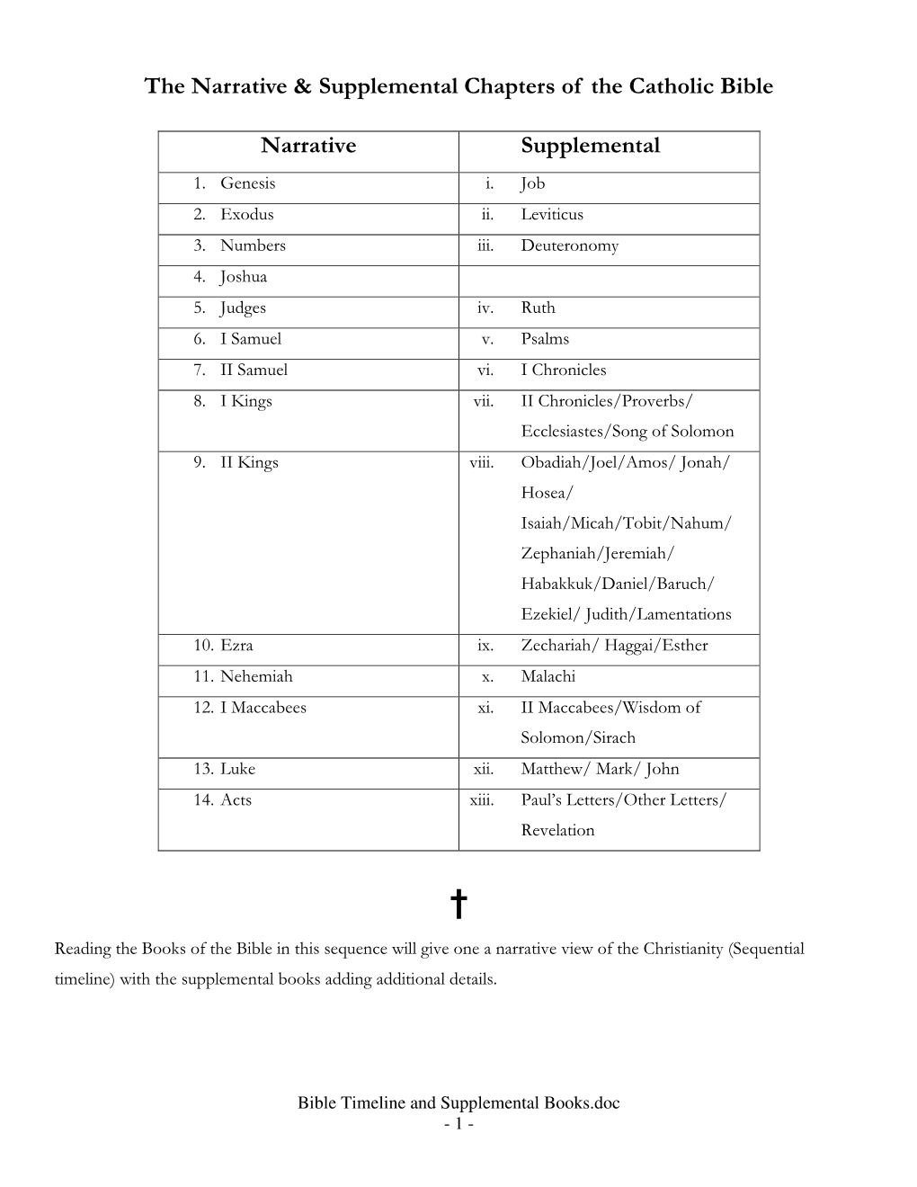 The Narrative & Supplemental Chapters of the Catholic Bible