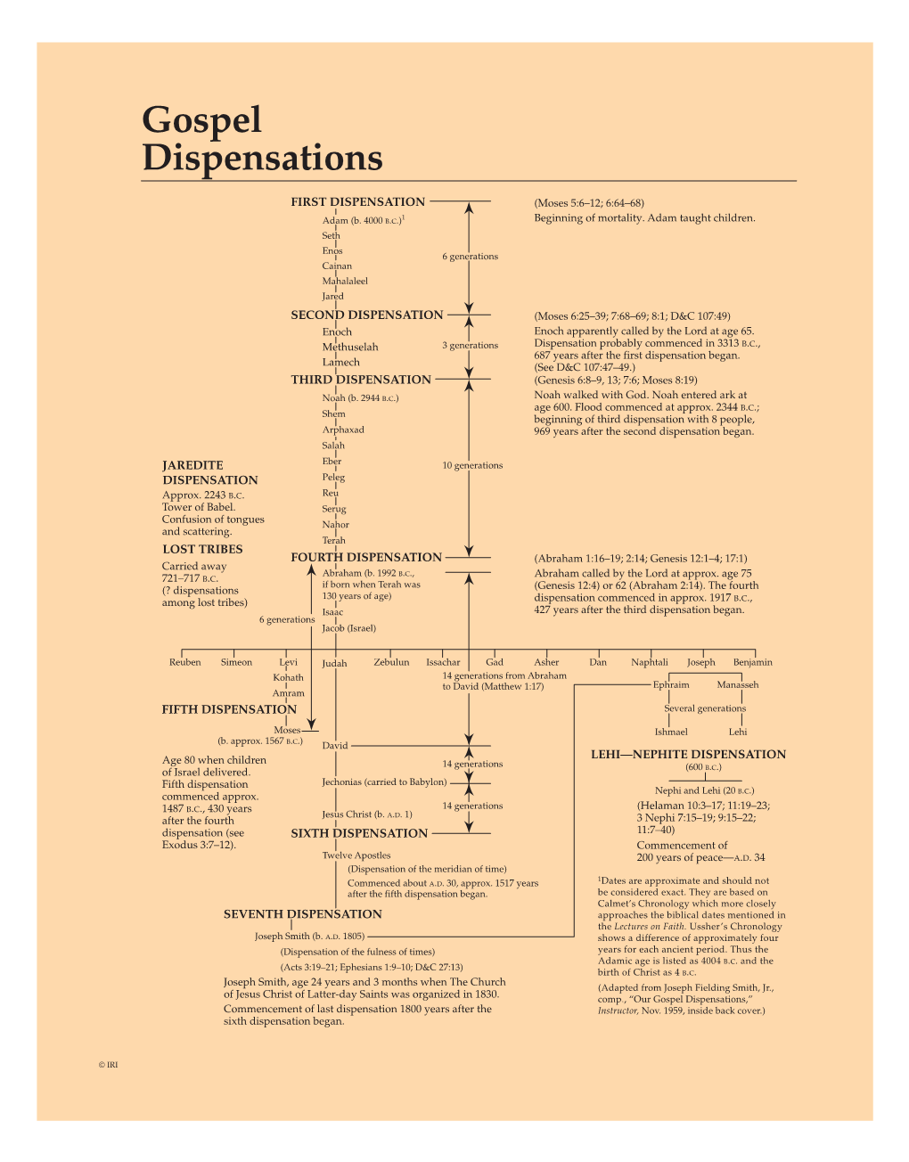 Gospel Dispensations