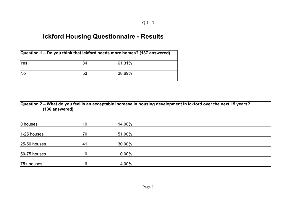 Ickford Housing Questionnaire - Results