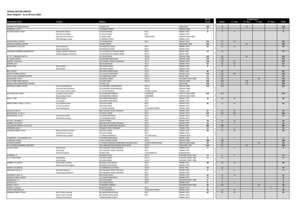 Extensive Shareholder List