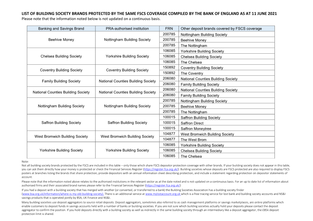 List of Building Societies Brands – June 2021