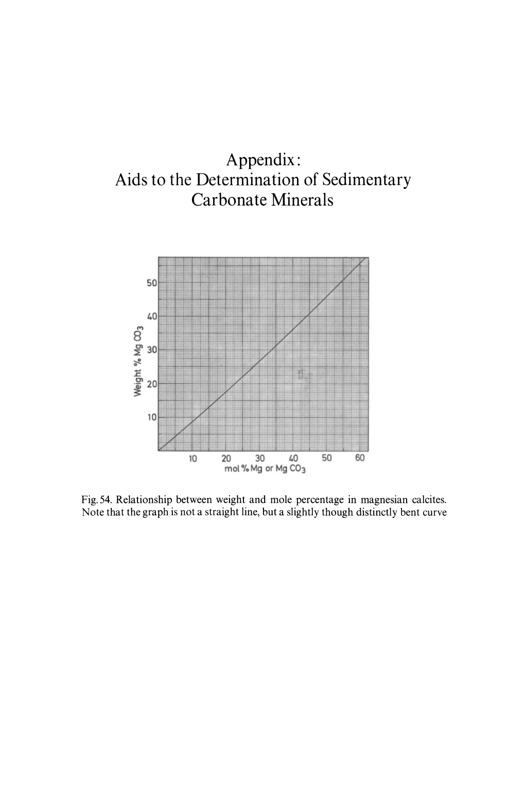 Appendix: Aids to the Determination of Sedimentary Carbonate Minerals