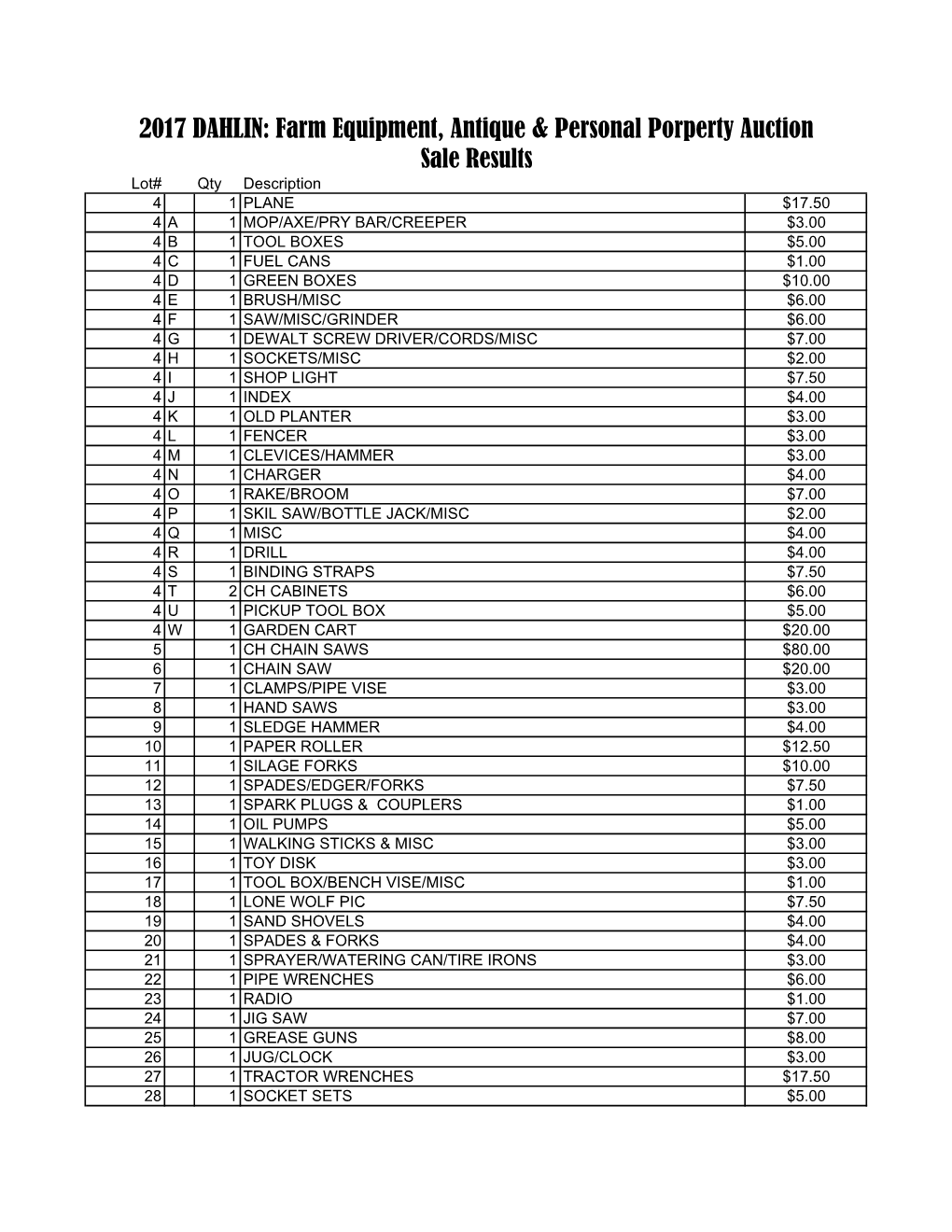 2017 Dahlin Auction Results.Xlsx