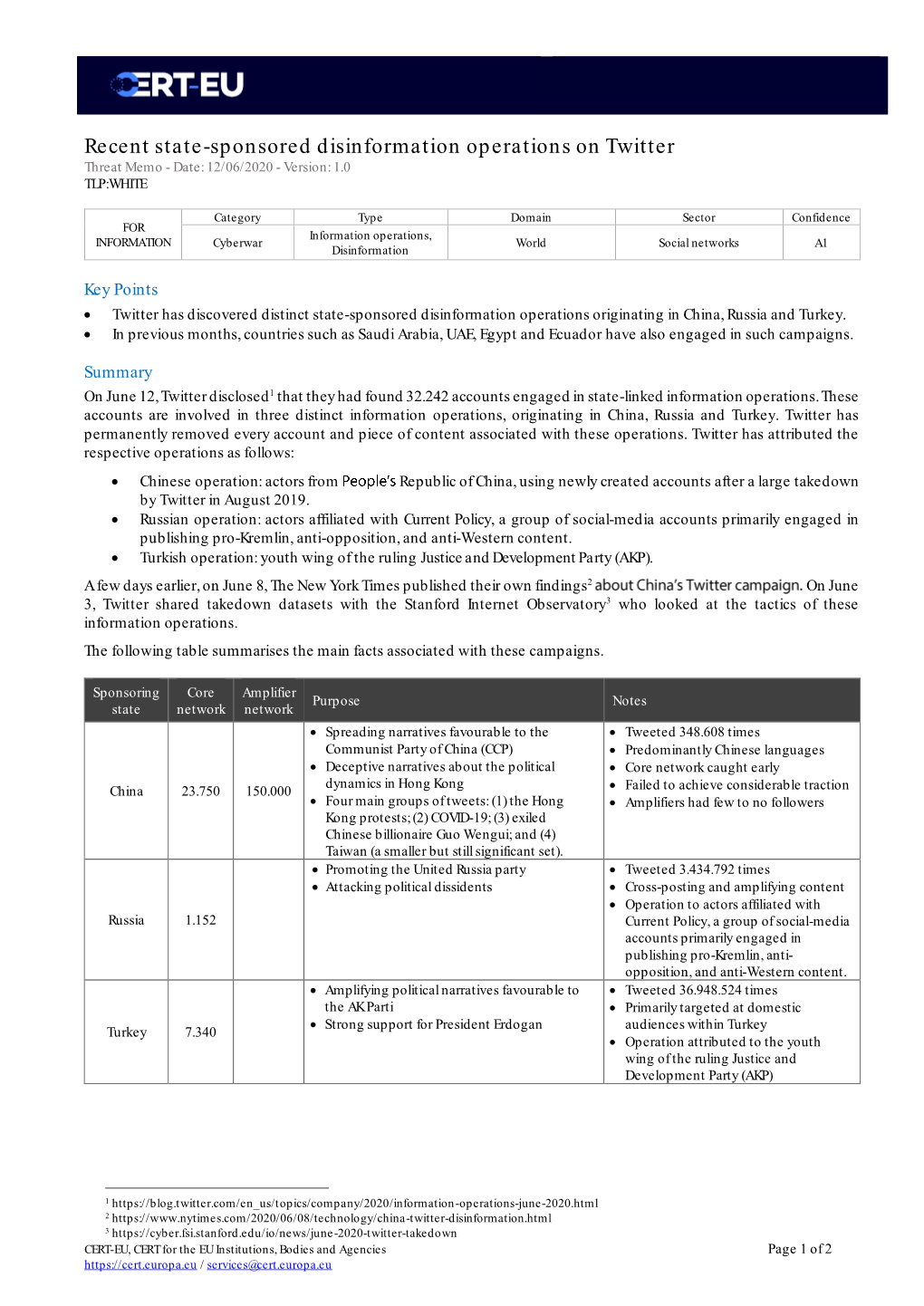 Recent State-Sponsored Disinformation Operations on Twitter Threat Memo - Date: 12/06/2020 - Version: 1.0 TLP:WHITE