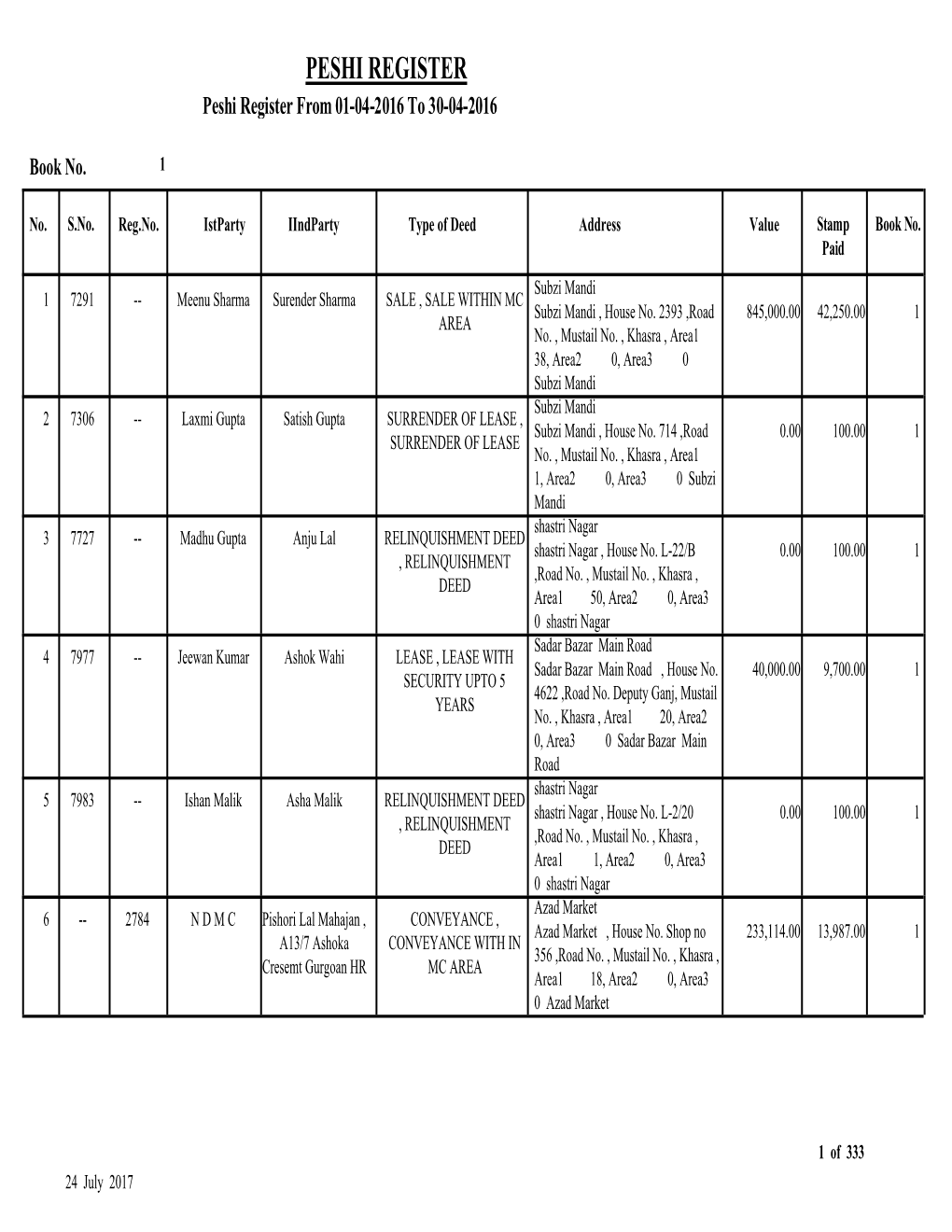 PESHI REGISTER Peshi Register from 01-04-2016 to 30-04-2016