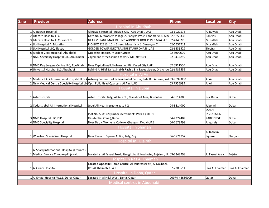 S.No Provider Address Phone Location City Hospital in Ras Al