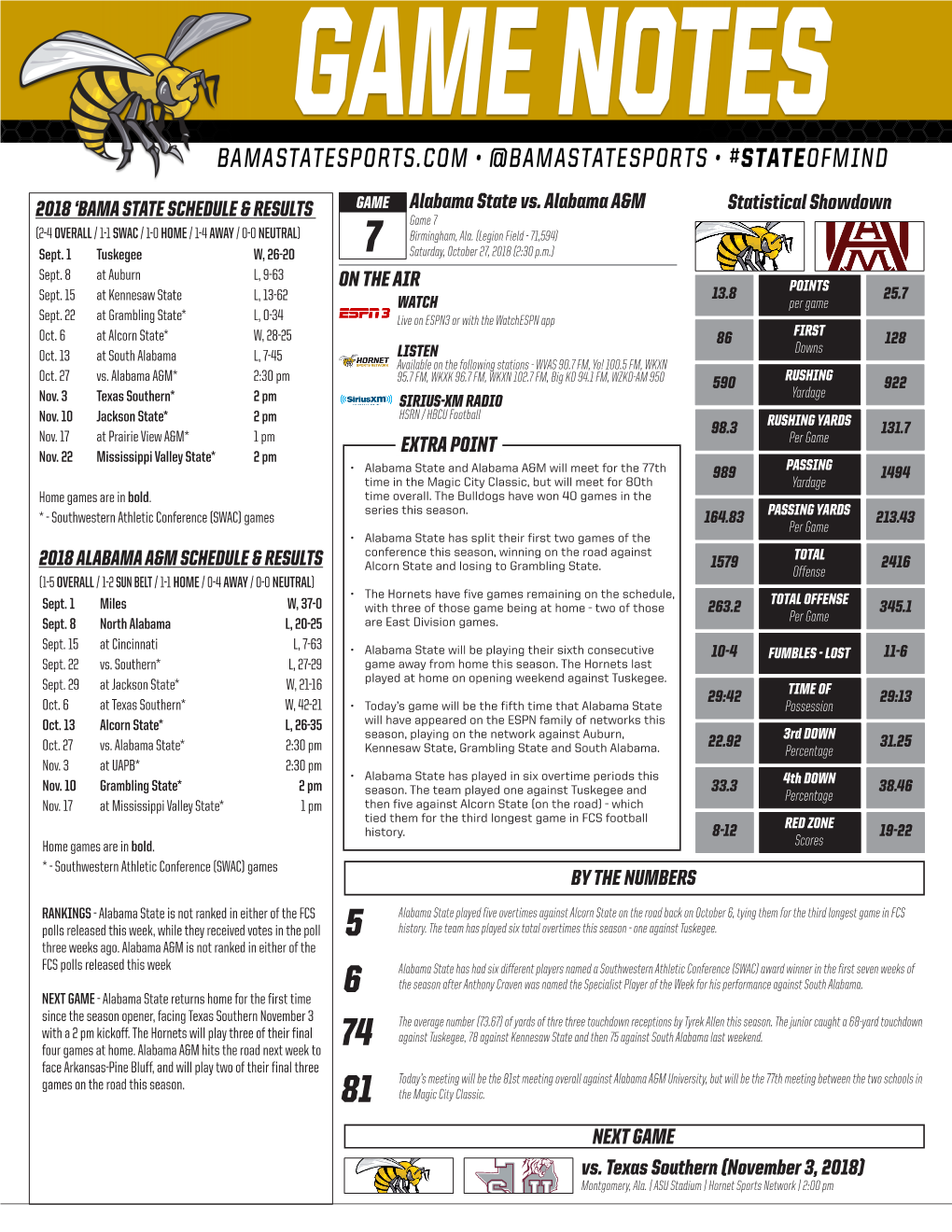 Statistical Showdown Alabama State Vs. Alabama A&M EXTRA POINT