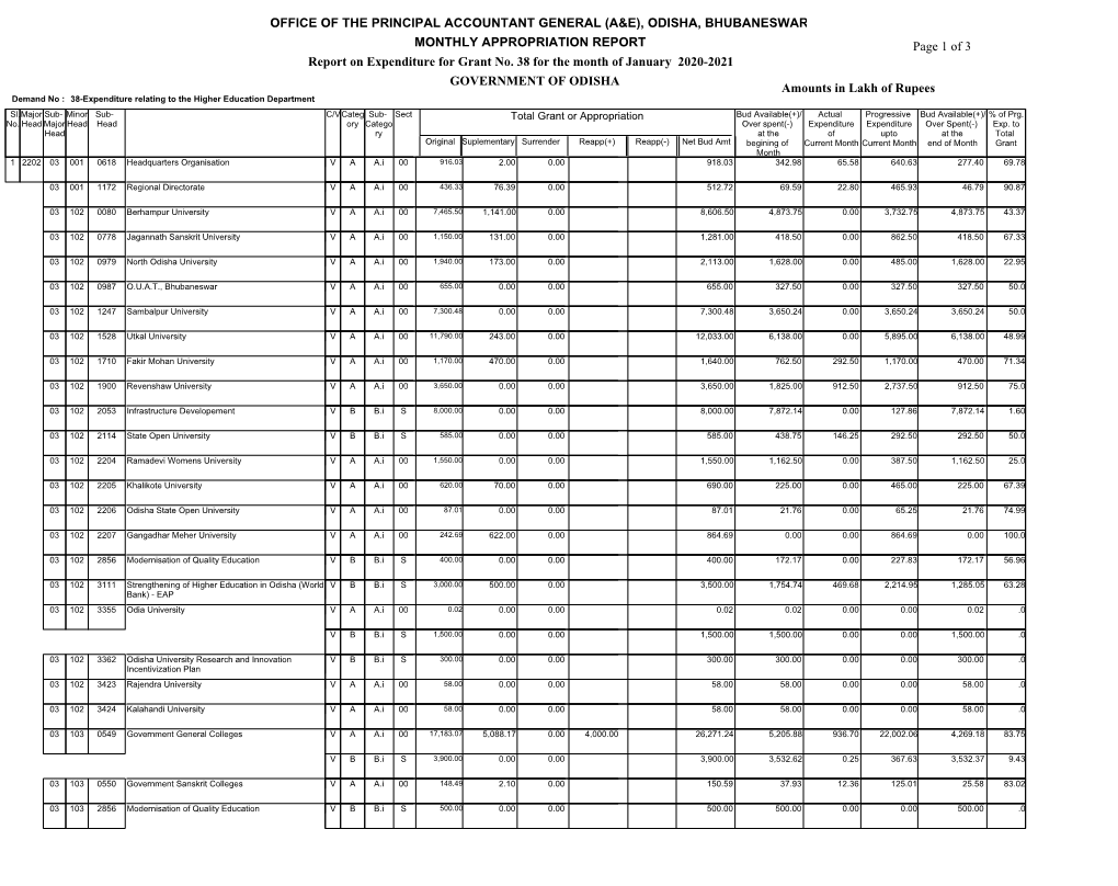 Office of the Principal Accountant General (A&E