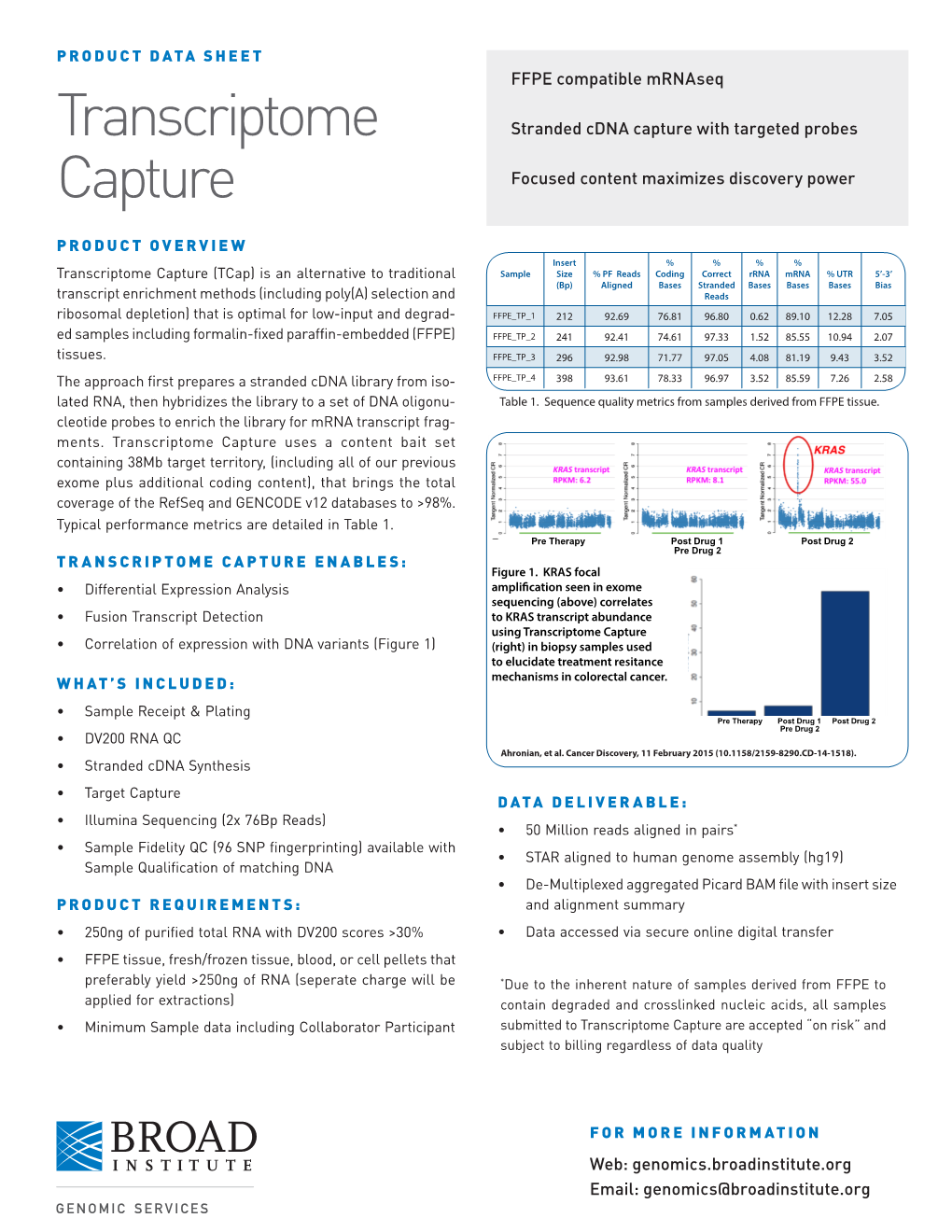 Transcriptome Capture Product Data Sheet